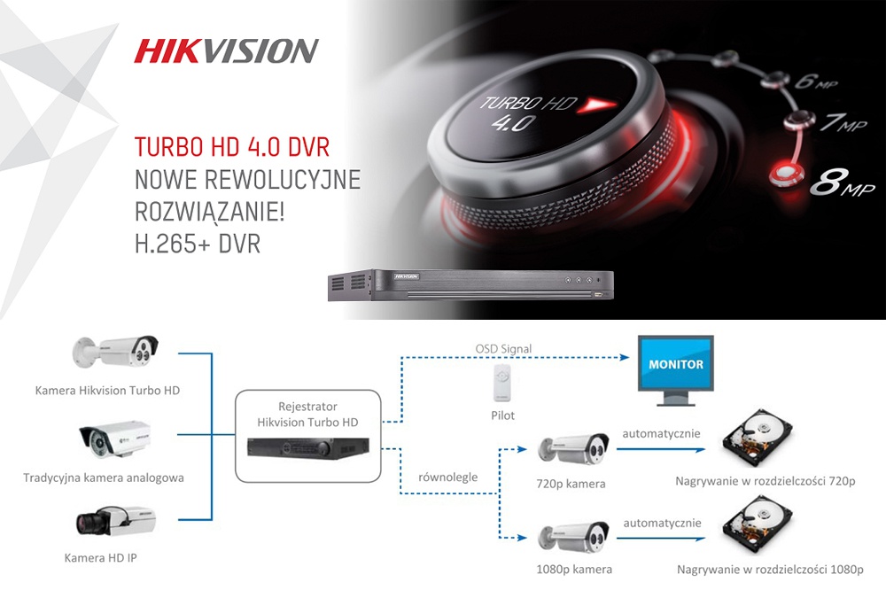 Hikvision Turbo HD 4.0
